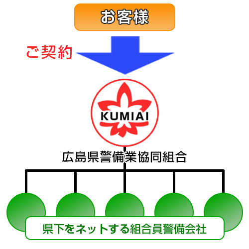 組合ならではの5大メリット